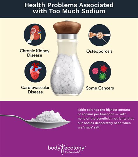 Is sodium bad for stress?