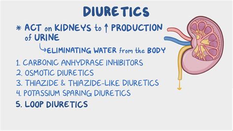 Is sodium bicarbonate a diuretic?