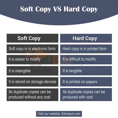 Is soft copy a physical copy?