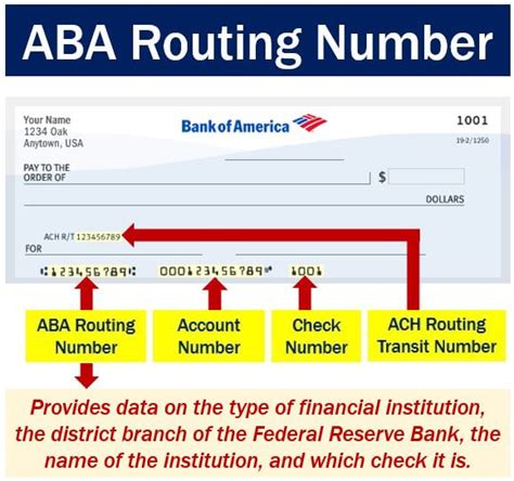 Is sort code the same as routing number?