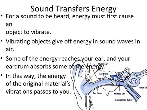 Is sound an energy transfer?