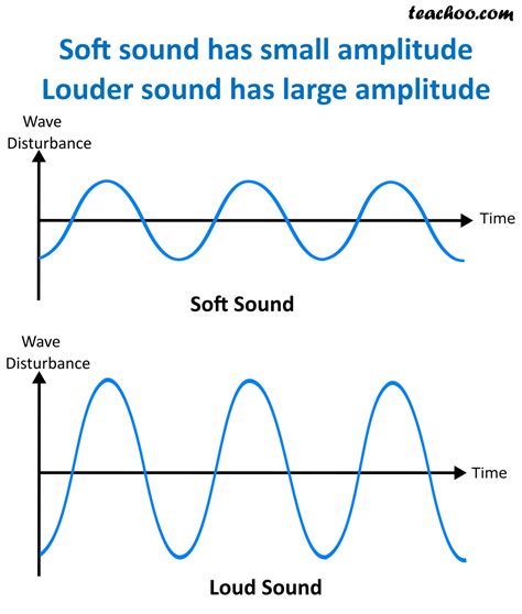 Is sound louder in summer or winter?