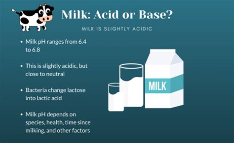 Is sour milk acidic or alkaline?