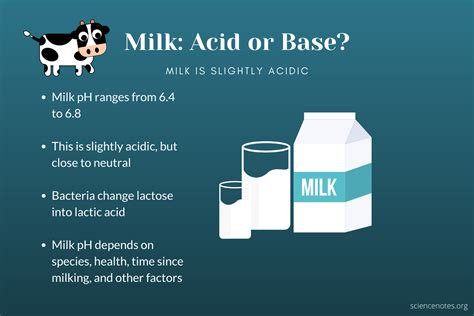 Is sour milk an acid?