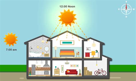 Is south facing house good for sunlight?