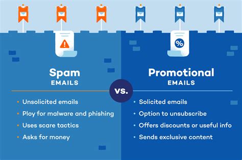 Is spam and junk mail the same thing?