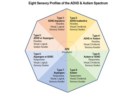Is spectrum ADHD?