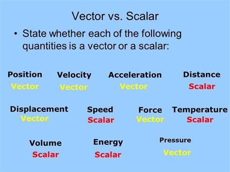 Is speed A vector or scalar?