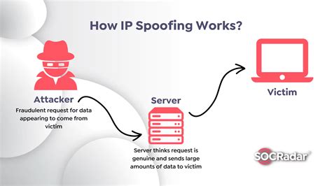 Is spoofing a passive attack?