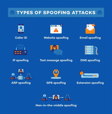 Is spoofing a security threat?