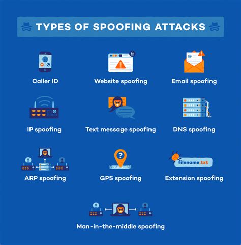 Is spoofing an attack?