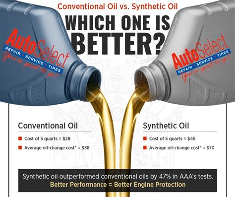 Is spray oil the same as normal oil?