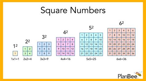Is squared 2 or 3?
