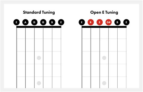 Is standard tuning open E?