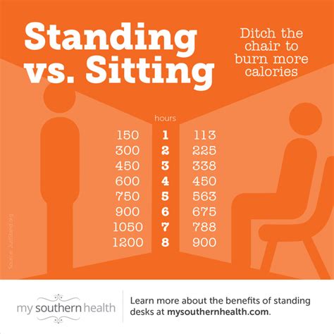 Is standing for 8 hours ok?