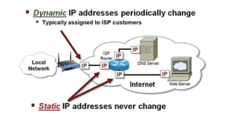 Is static IP is real IP?