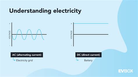 Is static electricity AC or DC?