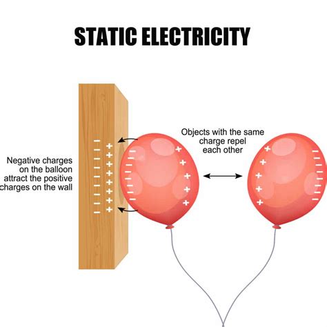 Is static electricity good or bad for you?
