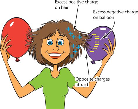 Is static electricity negative?