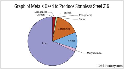 Is steel 100 percent iron?