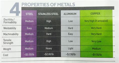 Is steel mostly pure?
