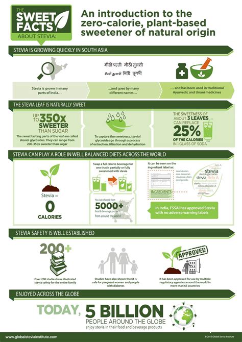 Is stevia banned in Europe 2023?