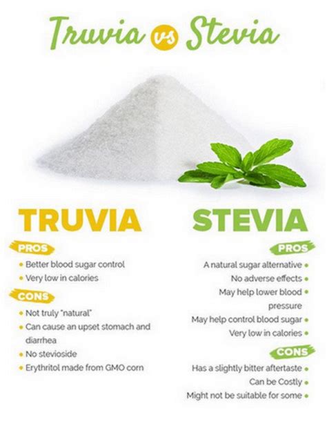 Is stevia better than honey?