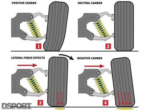 Is stiff suspension good for cornering?