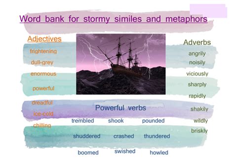 Is storm to weather a metaphor?