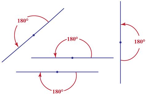 Is straight line 0 or 180?