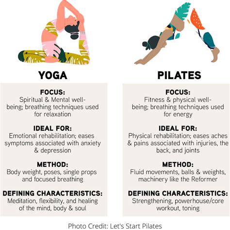 Is stretching better than Pilates?