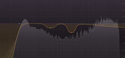 Is subtractive EQ better?