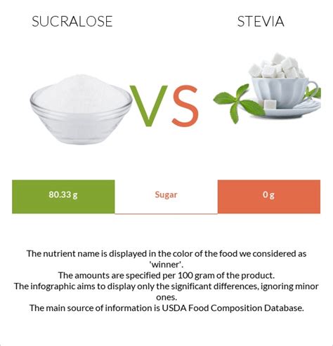 Is sucralose better than stevia?