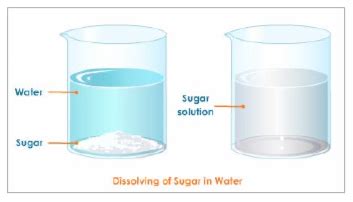 Is sugar dissolving reversible?