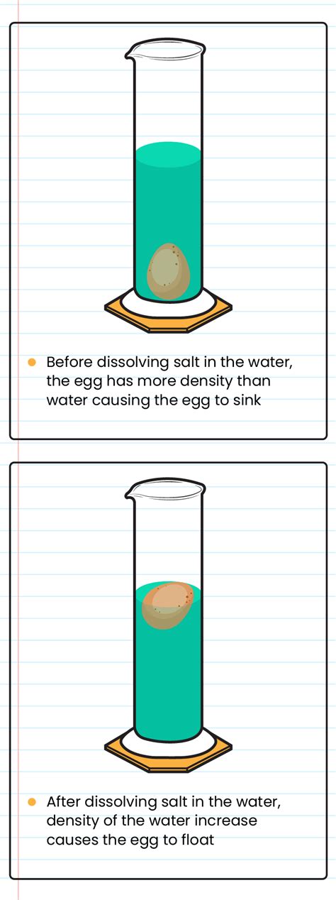 Is sugar heavier than water?