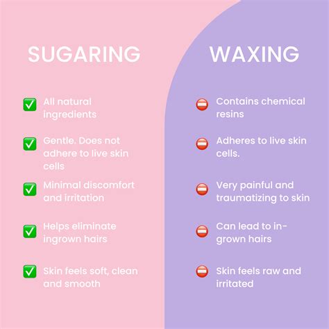Is sugaring better than waxing?