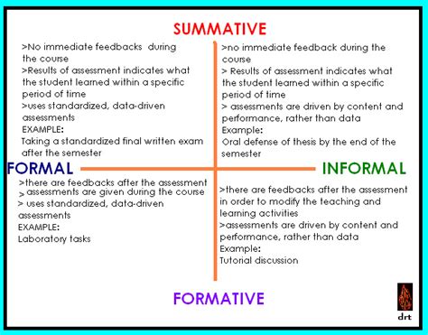 Is summative assessment formal or informal?