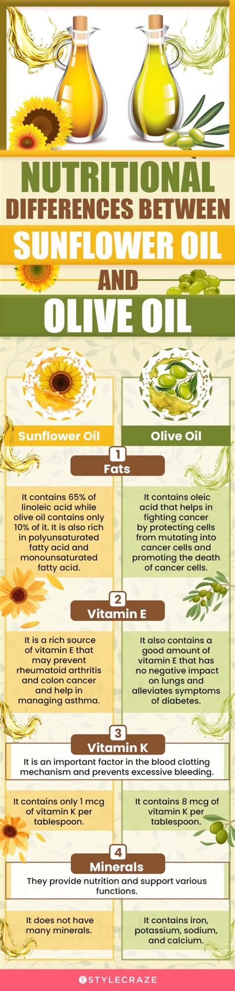 Is sunflower oil or olive oil better for you?