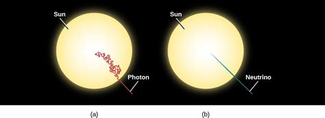 Is sunlight just photons?