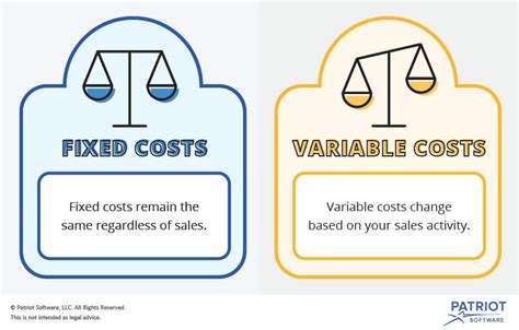 Is supplies fixed or variable?