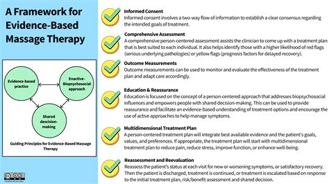 Is supportive therapy evidence based?