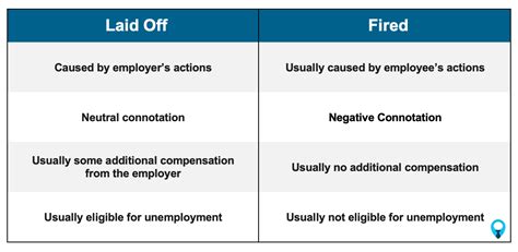 Is suspension different from being fired?