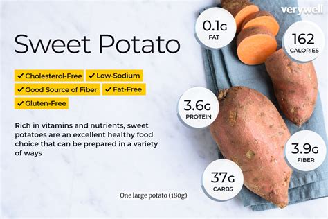 Is sweet potato a carb or protein?