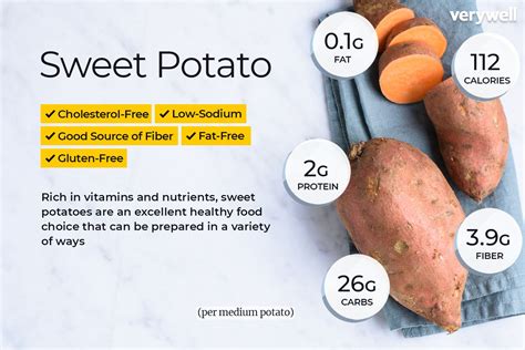 Is sweet potato a carb or protein?