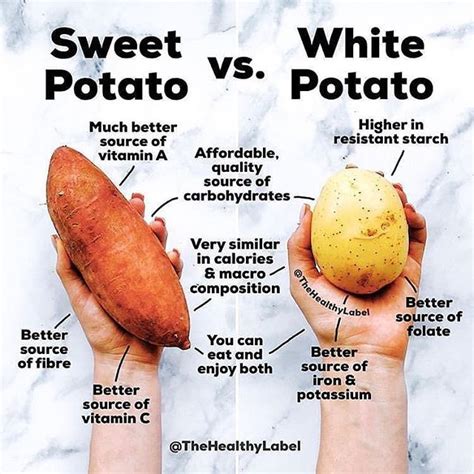 Is sweet potato better for you than bread?