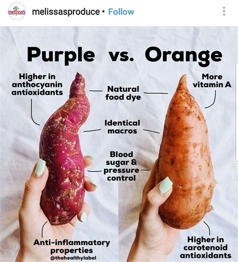 Is sweet potato good or bad for acne?