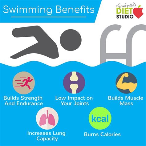 Is swimming cardio or strength building?