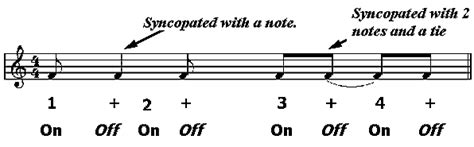 Is syncopation a swing?