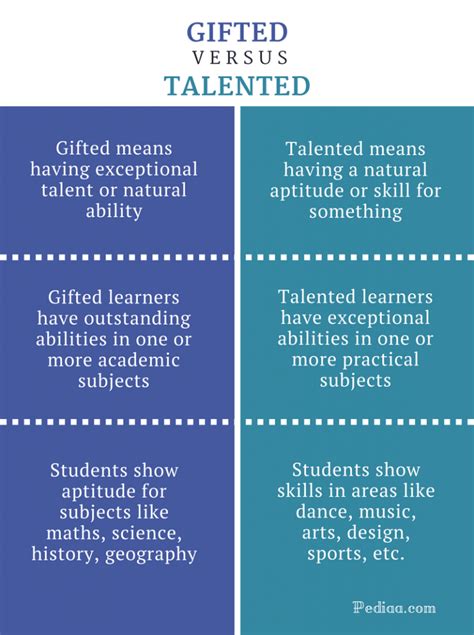 Is talent gifted or learned?