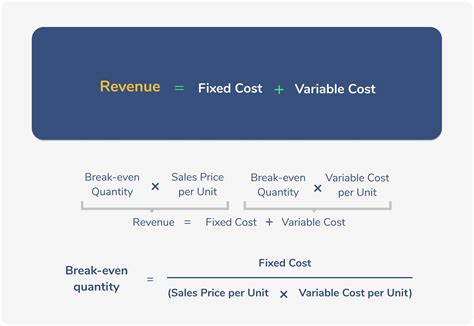 Is tax a variable cost?